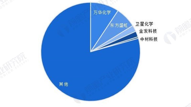 农药精细化工配方：流程解析与关键注意事项**