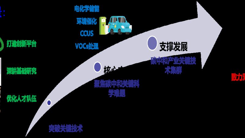 选择一个有实力、口碑好的品牌和产品是加盟成功的关键。可以从以下几个方面进行考察：